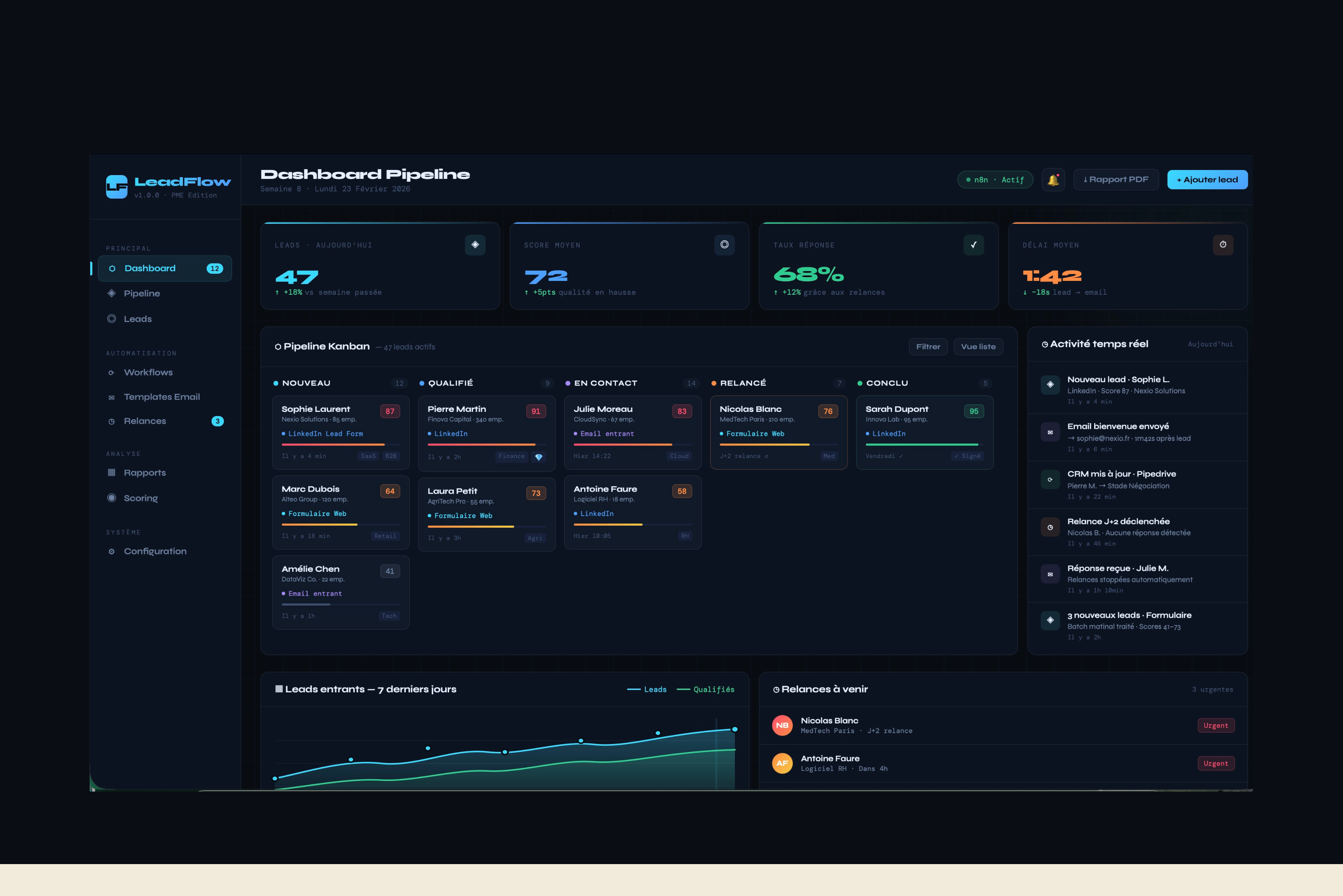 LeadFlow dashboard