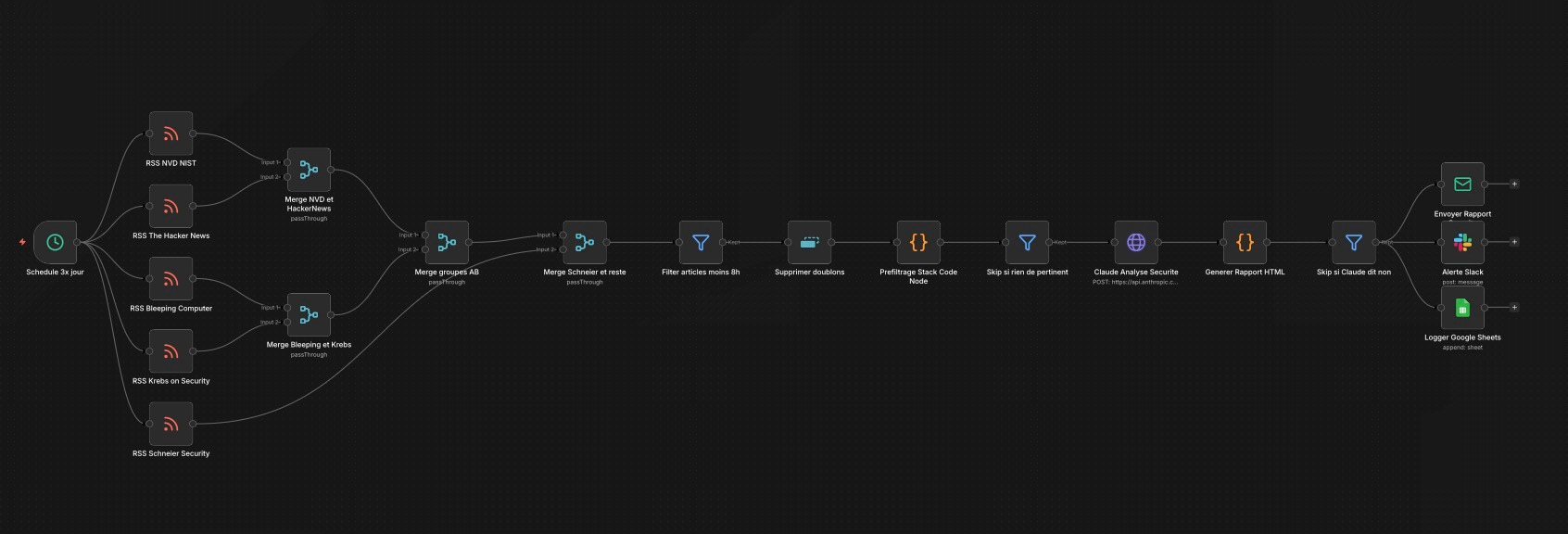 Veille Sécurité CVE